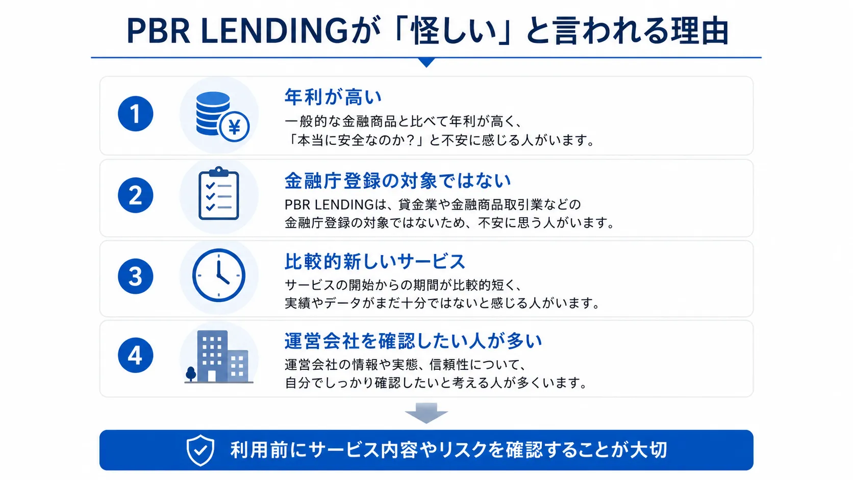 PBR LENDINGが「怪しい」と検索される理由をまとめた図