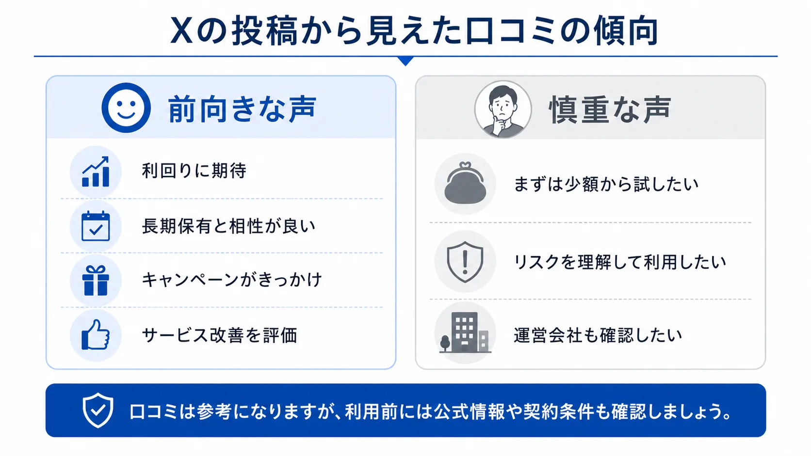 PBR LENDINGの口コミ傾向をまとめた図